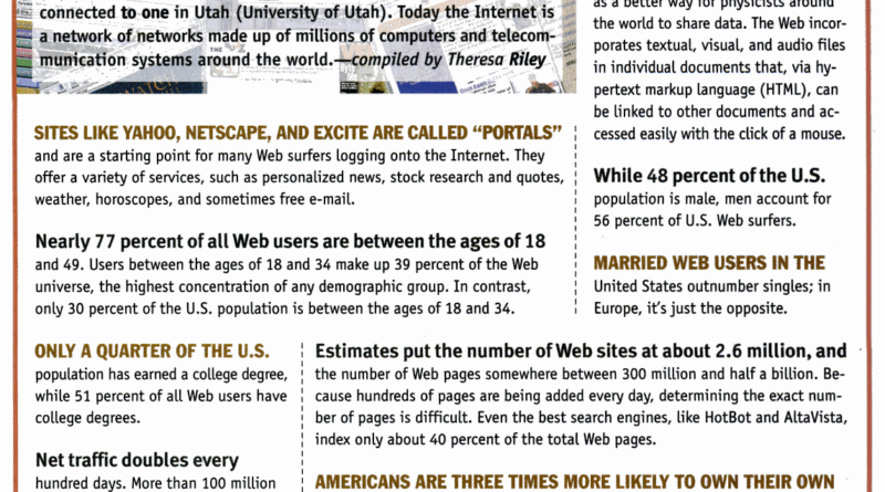 On August 6, 1991, Tim Berners-Lee introduced the World Wide Web